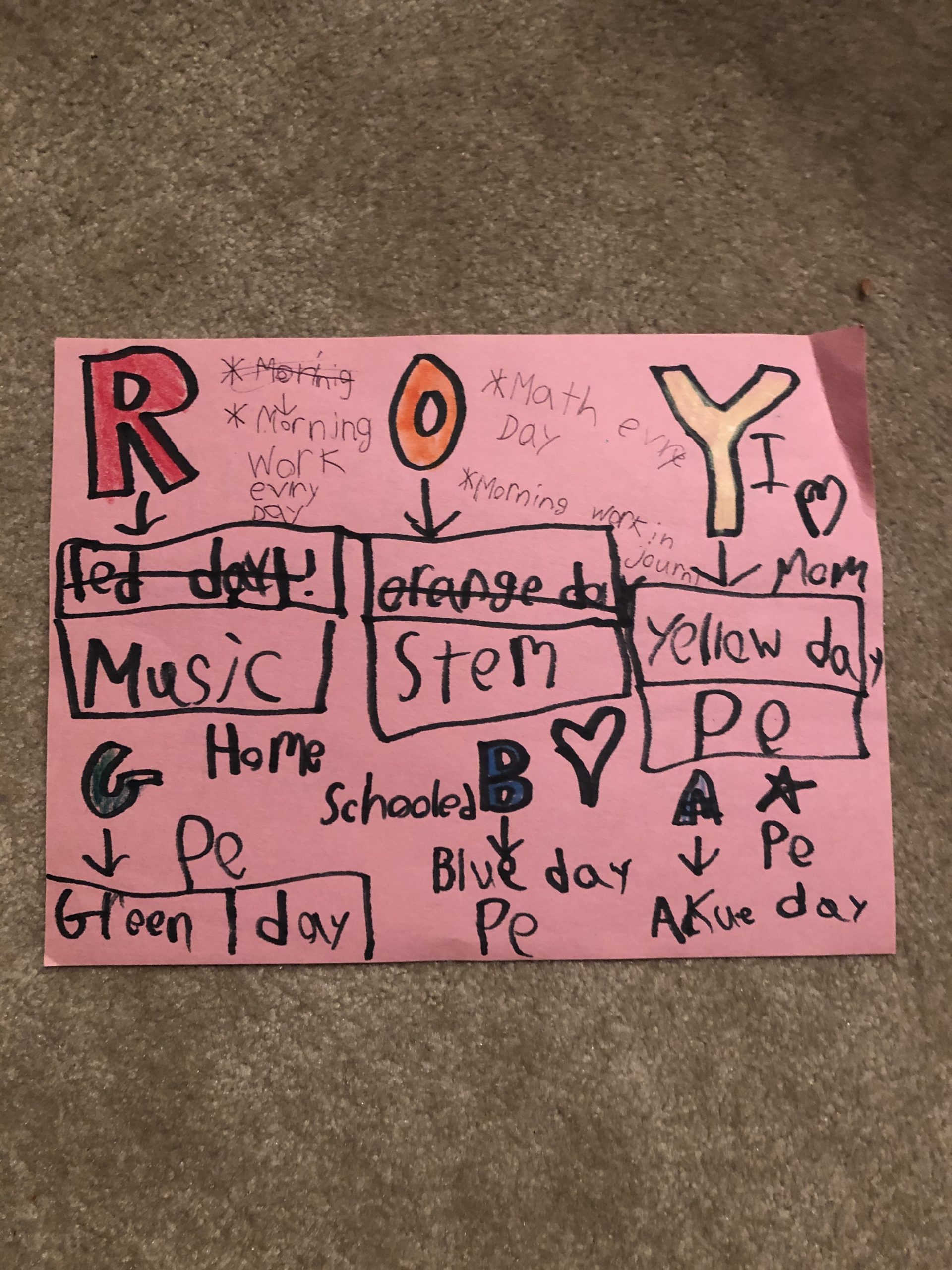 Self-Care Schedules Vs Routines
